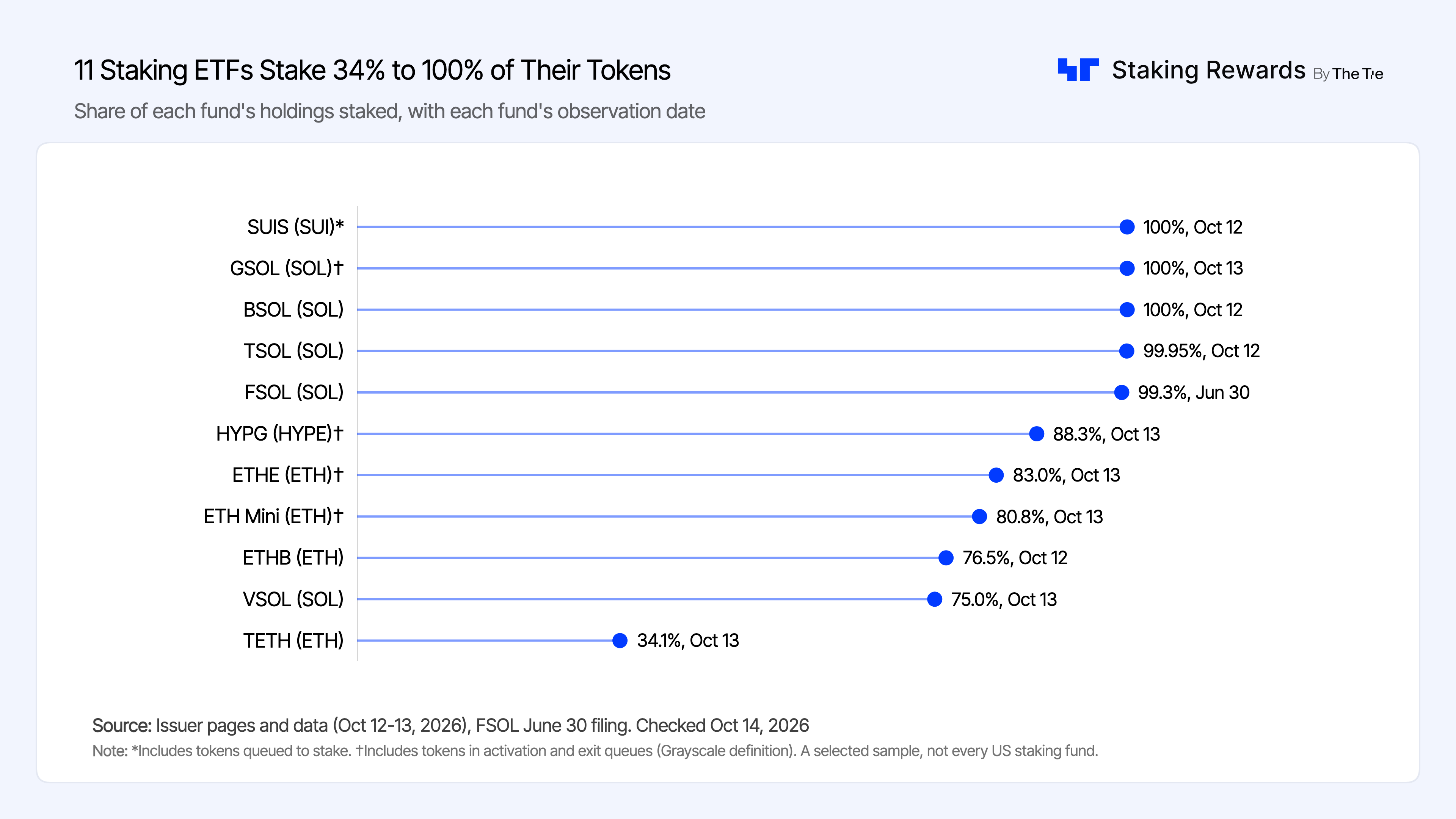 1_staked_share.png