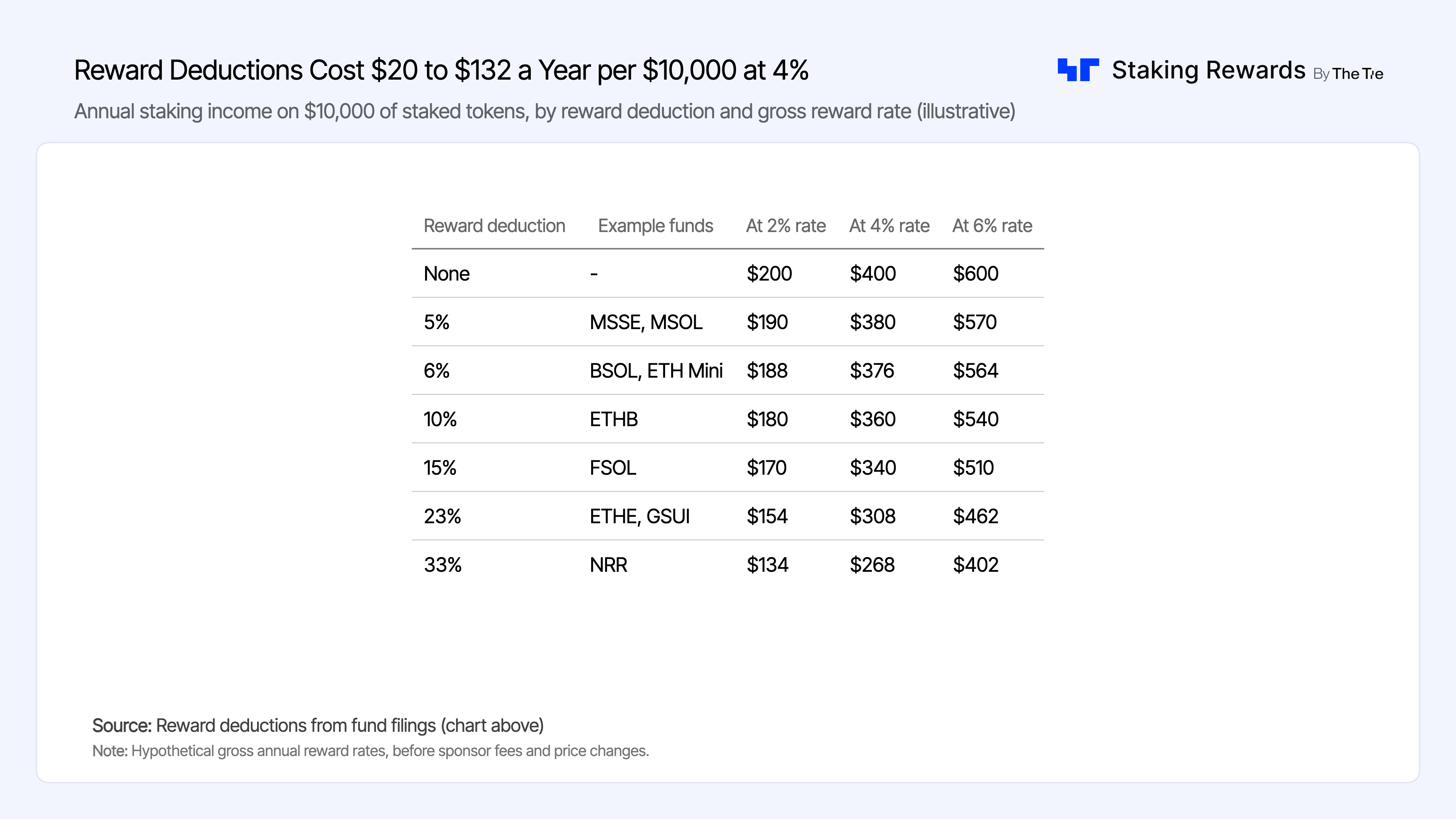 3_fee_impact_table.png