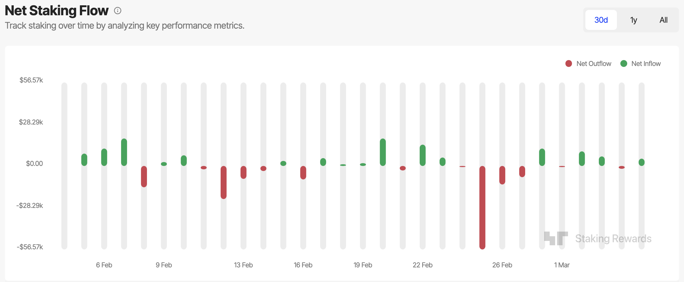 Avail Net Staking Flow.png