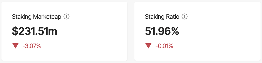 Staking metrics Avail.png