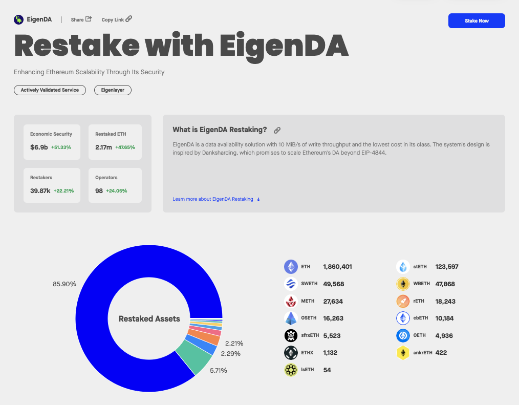 eigenda-avs-profile.png