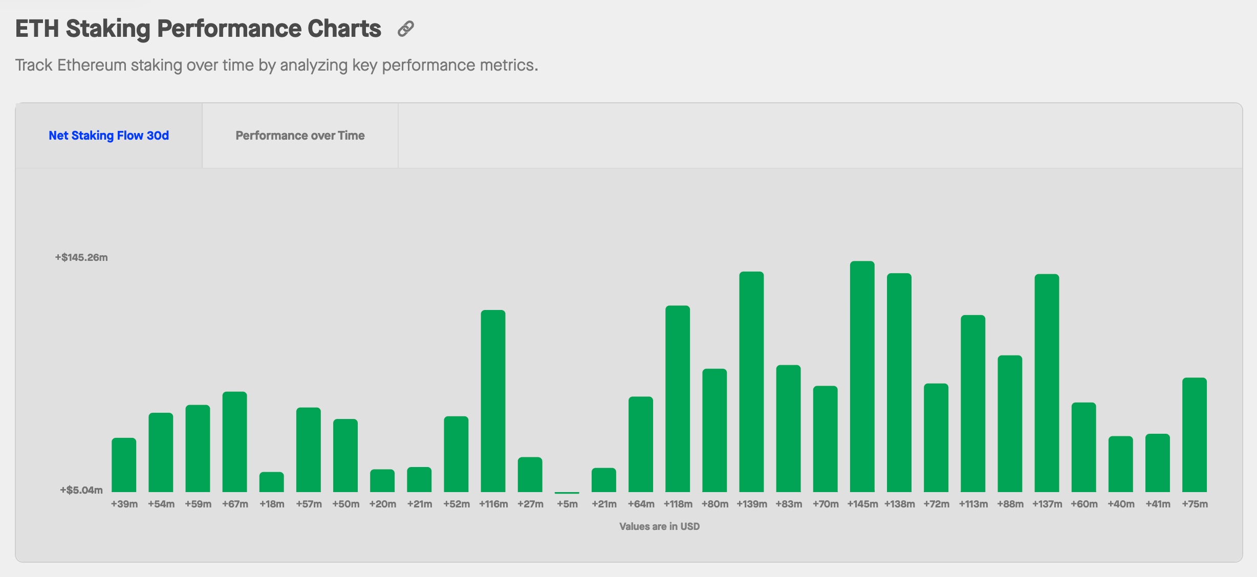 eth-performance-chart-netinflows.webp