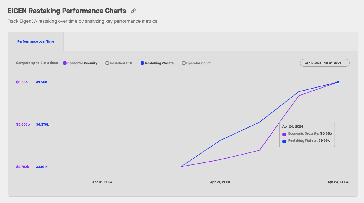 historical-avs-performance-data-eigenda.png