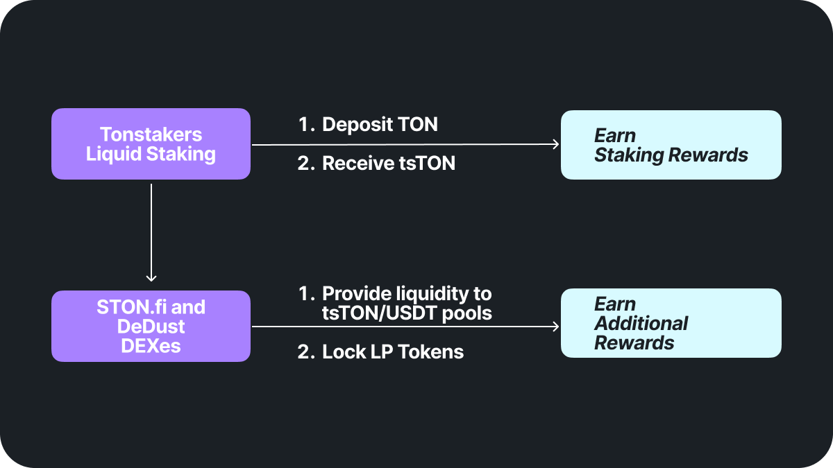 tonstakers-flow2.png